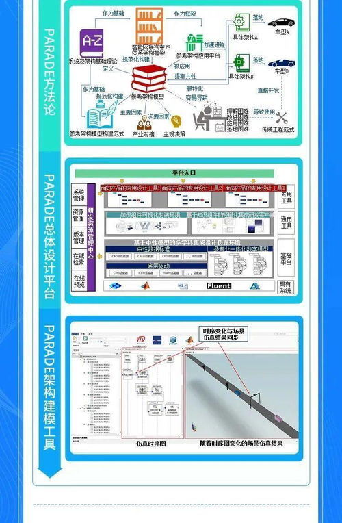 一图读懂智能网联汽车信息物理系统参考架构2.0 信息系统集成服务详解