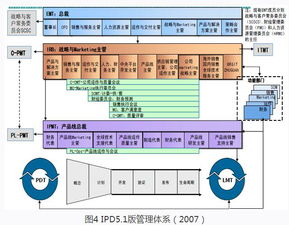 华为集成产品开发（IPD）流程在信息系统集成服务中的应用案例分析