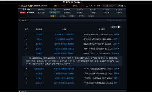 放量上涨却现净利润巨亏，信息系统集成服务股价高位承压