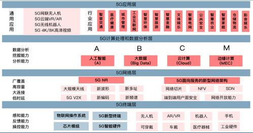 新基建中的5G机遇 信息系统集成服务的产业变革与创新